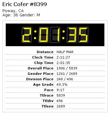 2010 LJ Half