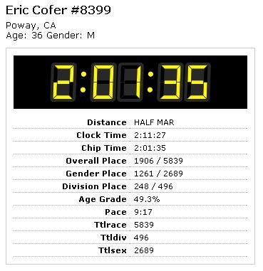 La Jolla Half 2010